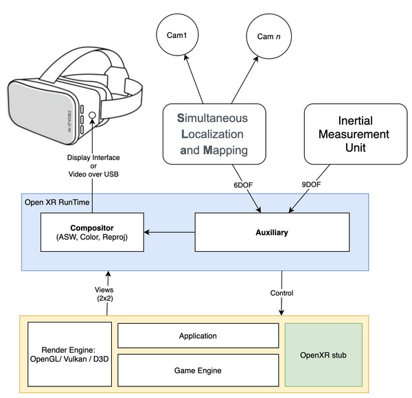 Getting Started With OpenXR And Viulux VR Headset — Earth Data Labs